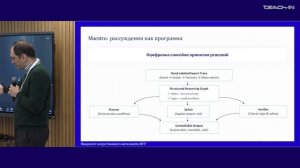 Оселедец И.В. - Зимняя школа ИИ 2026 - 1. Рассуждения о больших языковых моделях
