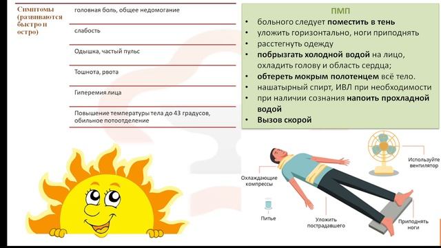 Лекция 15.4. Тепловой и солнечный удар