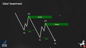 🔥🔥🔥🔥 Как читать сигналы рыночной структуры #OrderBlock, #FVG Лучшее объяснение! Теперь я понял
