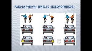 Начало движения, маневрирование 1 часть