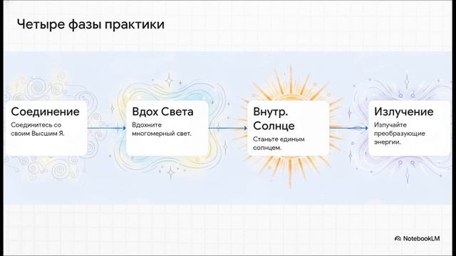 Свет уже победил  почему тогда всё рушится?