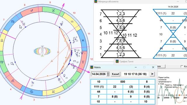 ПРОГНОЗ на 14 АПРЕЛЯ, ВТОРНИК, день НАДЕЖДЫ, 2026, эпохи Водолея, 5й К.расы 2й Солнечной системы