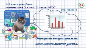 Стр. 48 № 4 математика 3 класс 2 часть определи по столбчатой диаграмме, кто какое место занял ФГОС