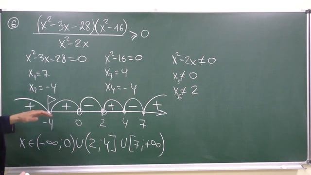 Неравенства 8. Метод интервалов - важные нюансы
