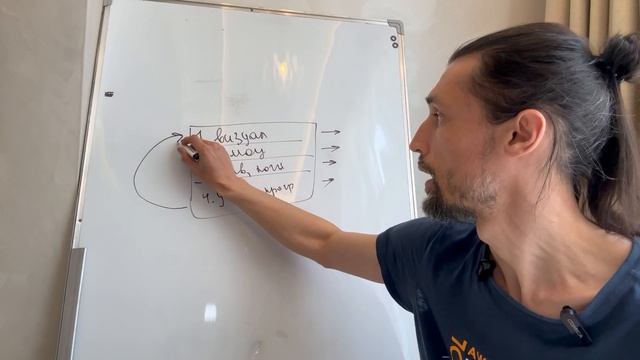 Почему в жизни ВСЕ ПОВТОРЯЕТСЯ? Привлекаешь одни и те же ситуации и людей ?