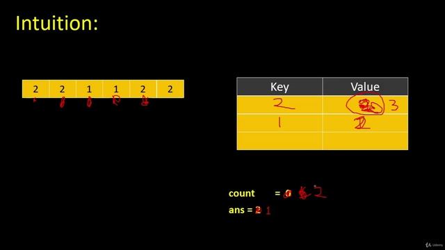 045 - Arrays - [OLD] Majority Element - O(n) Space Solution (LeetCode 169)