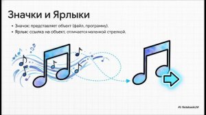 Информатика 7 класс параграф 2.4 Пользовательский интерфейс