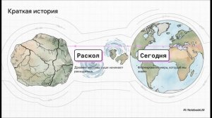 География 7 класс параграф 26 Материки