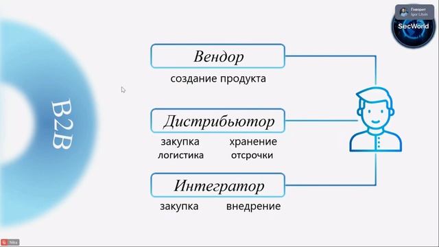 Pre-sale гармония.