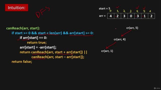 041 - Arrays - Jump Game III (LeetCode 1306)