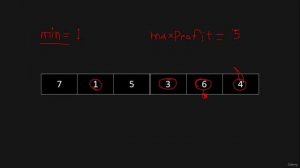 029 - Arrays - Best Time to Buy And Sell Stock