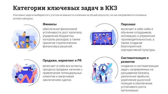 Карта ключевых задач (урок)