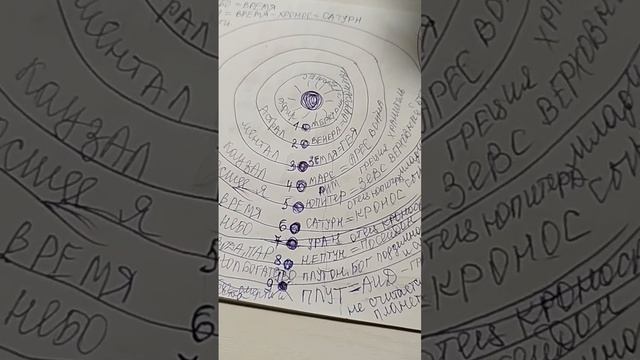 Солнечная Система глазами Эзотерики.