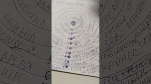 Солнечная Система глазами Эзотерики.