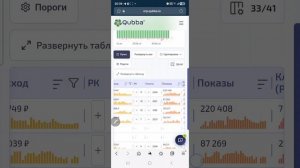 Ежедневная статистика Qubba WIILBERRIES OZON