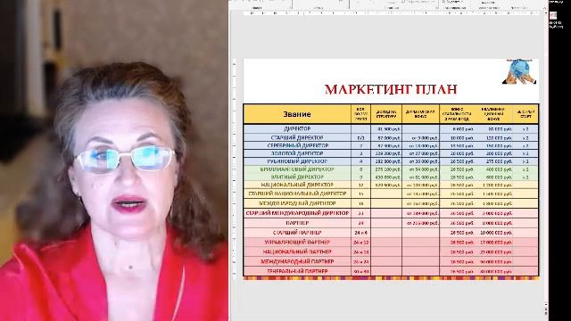 Подробно о программе ДРАЙВ в Фаберлик. Розыгрыш по итогам каталога 5/26