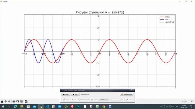 Python и график функции синус