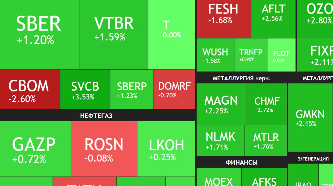 ⚡️15 апреля ► На рынке ГОЙДА, инфляции больше нет / Новости и отчеты ► Что с акциями сегодня