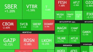 ⚡️15 апреля ► На рынке ГОЙДА, инфляции больше нет / Новости и отчеты ► Что с акциями сегодня