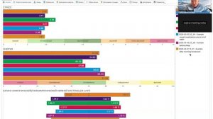 Вкладка Анализ