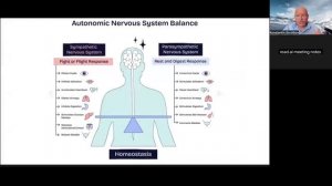 Симпатика Парасимпатика