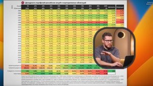 Сколько тебе нужно денег, чтобы жить на проценты и не работать? Полный разбор