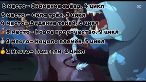 Топ моих любимых циклов || Коты- Воители . Описание 👇