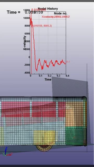 Удар автобуса об жесткую преграду скорость 40 км/ч