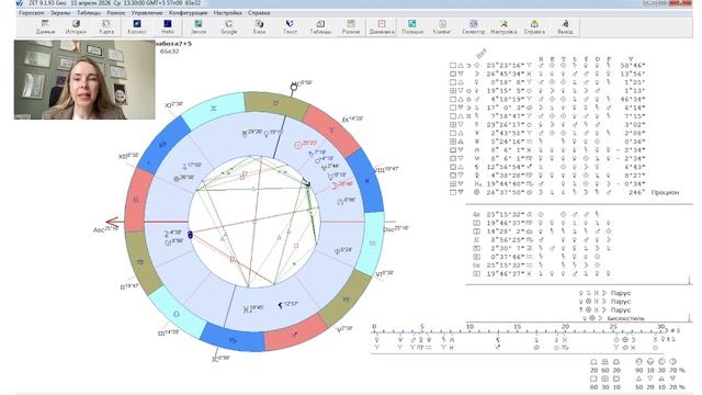 Будет ли польза от этой работы в офисе? Решаю хорарный запрос