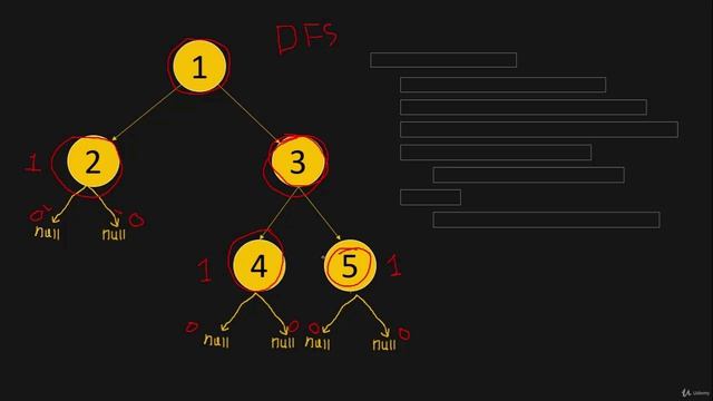 106 - Tree, Stack, Queue - Minimum Depth of Binary Tree (LeetCode 111)