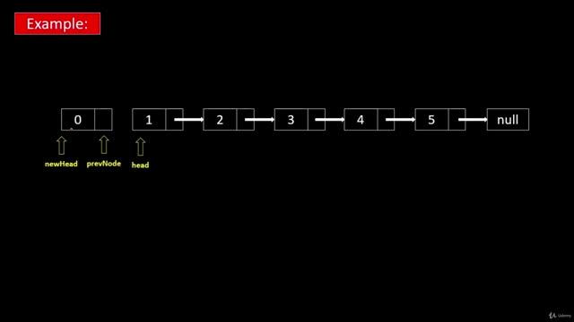 076 - Linked List - Swap Nodes In Pairs Iterative LeetCode 24