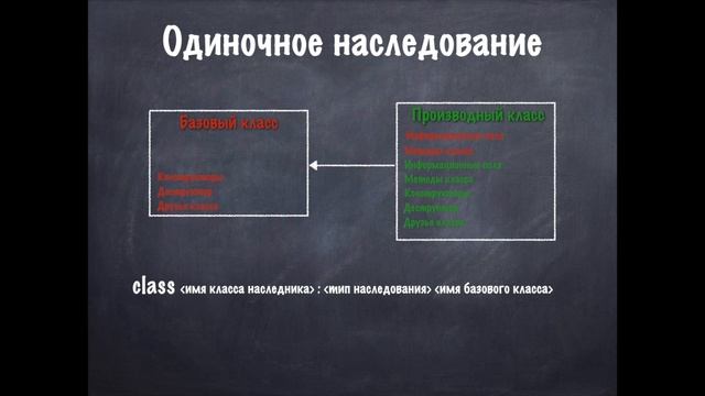 Семинар 9 ООП
