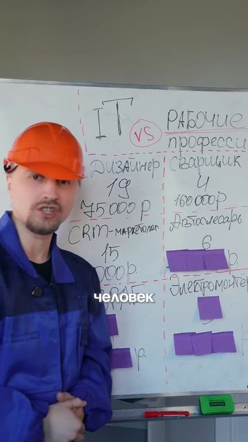 IT или рабочие профессии? Сравниваем, что лучше в 2026 году