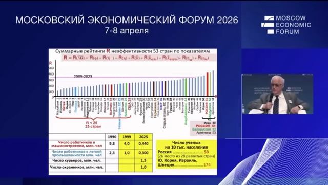 Академик РАН Роберт Нигматулин о российской экономике