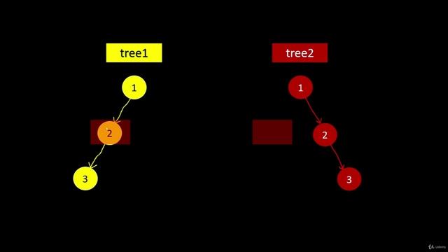 103 - Tree, Stack, Queue - Same Tree (LeetCode 100)