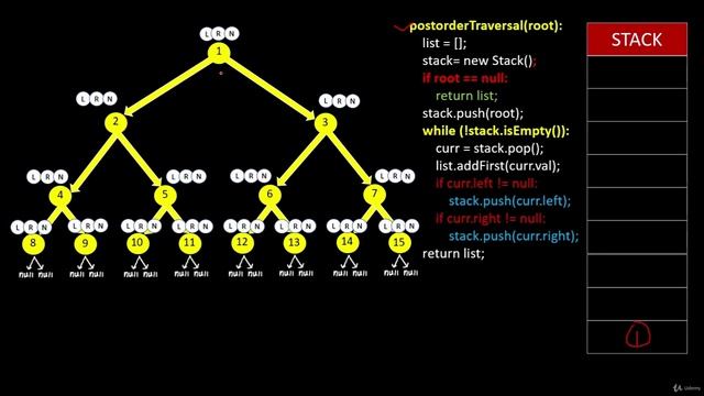 095 - Tree, Stack, Queue - Binary Tree Post Order Traversal Recursive + Iterative (LeetCode 145)