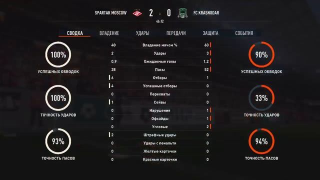 Спартак Москва - Краснодар