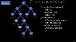 093 - Tree, Stack, Queue - Binary Tree Preorder Traversal Recursive+Iterative Solution(LeetCode 144)