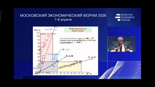 Диагноз экономики РФ от академика