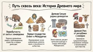 История 5 класс краткое содержание параграфов