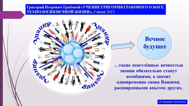Передача знаний по технологии Г.П. Грабового