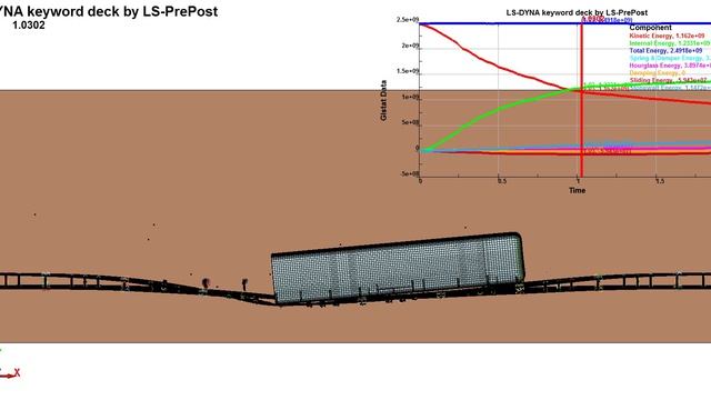 Моделирование краш-теста автобуса об дорожное ограждение барьерного типа