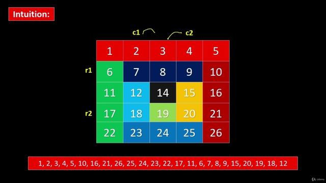 071 - 2D Arrays Matrix - Spiral Matrix (LeetCode 54)