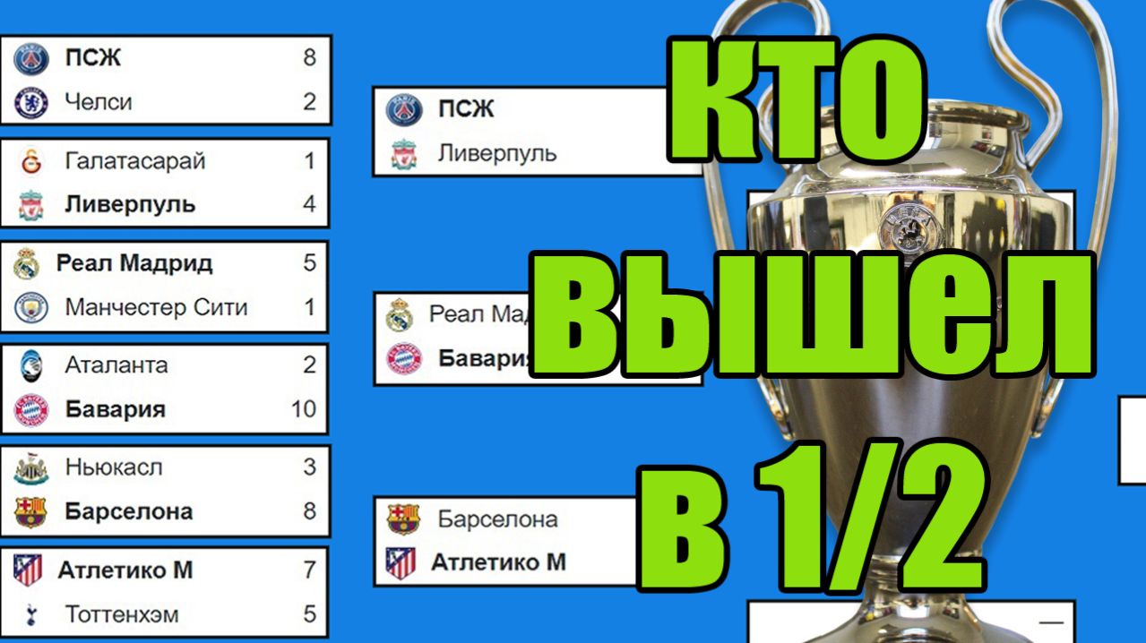 Лиги Чемпионов. Кто с кем сыграет в 1/2 финала? Схема плей-офф, результаты и расписание.