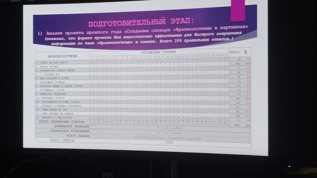 Школьный проект: 