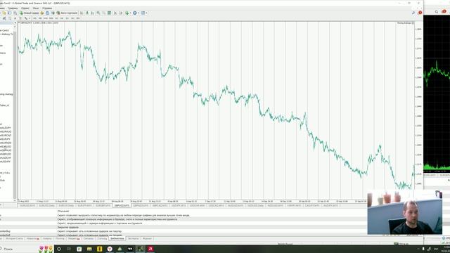 Последнее видео парный трейдинг Оверли Чарт OverLay Chart обман!!! Не торгуйте по этому индикатору!