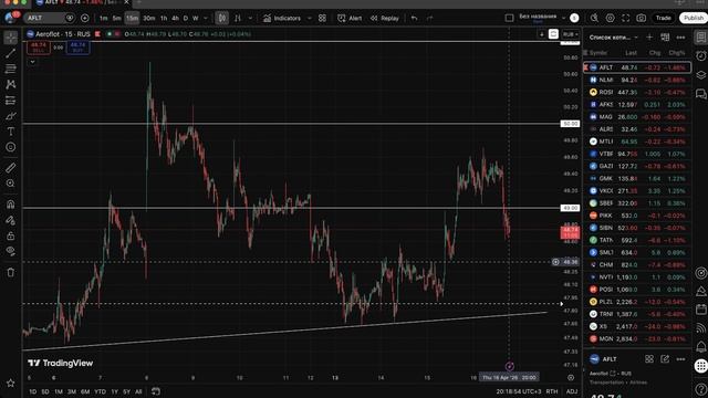 🔴 Крупный игрок надул топлу? Поверили в рост?! Что будет с Российским рынком акций?