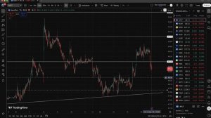 🔴 Крупный игрок надул топлу? Поверили в рост?! Что будет с Российским рынком акций?
