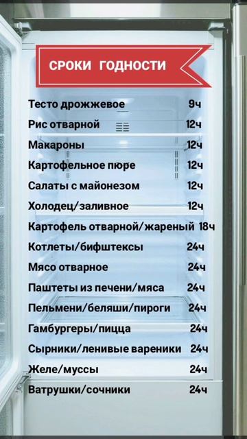 Сроки годности: привычка против нормы