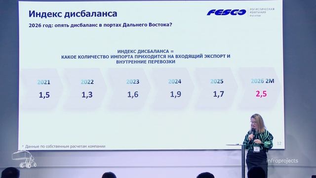 Конференция ЗАКОНТЕЙНЕРАМИ 16.03.2026 Сессия 1 Иванникова Н